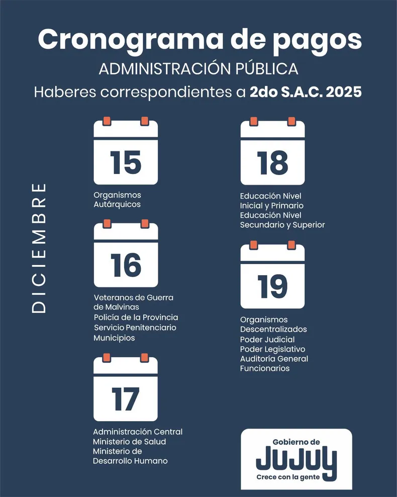 Se activó el pago del aguinaldo y confirmaron las fechas del bono extraordinario