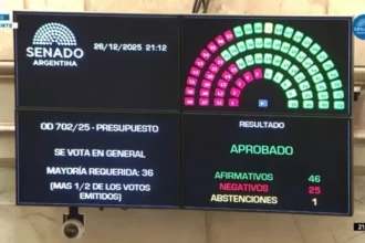 El oficialismo logra victoria en el Senado: análisis de la aprobación presupuestaria