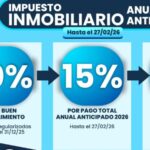 Beneficios fiscales: Jujuy ofrece rebajas en tributos