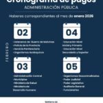 Pagos de sueldos: calendario oficial de enero