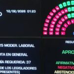 Senado aprueba reforma laboral con cambios significativos en legislación