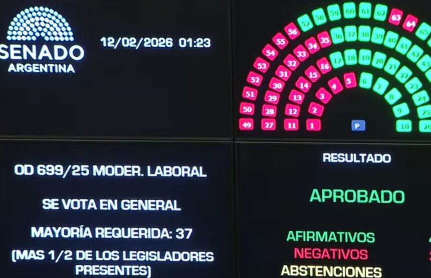 Senado aprueba reforma laboral con cambios significativos en legislación