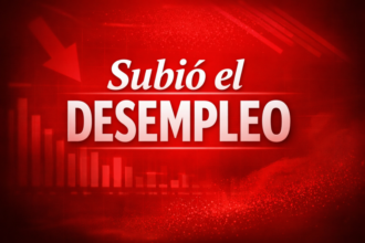 La tasa de desempleo en Argentina cerró el 2025 con un incremento del 7,5%