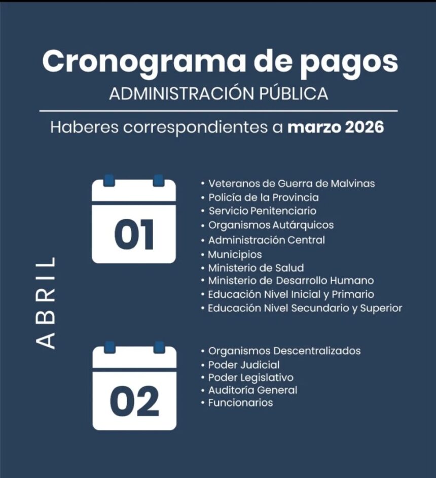 El Gobierno de Jujuy concentra el pago de salarios estatales en dos días