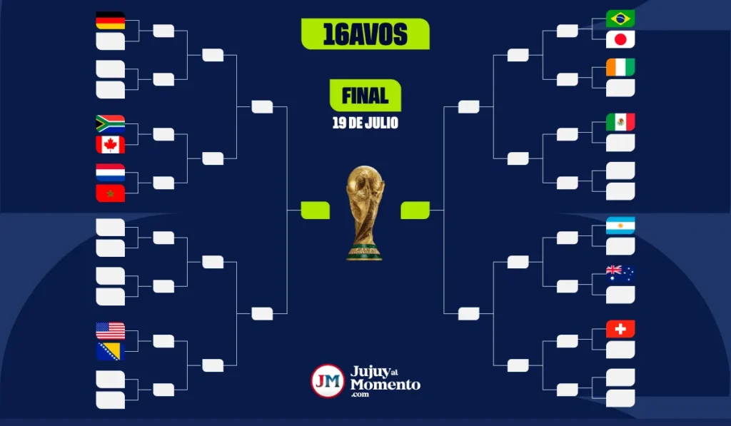 Tabla de posiciones del Mundial 2026: conocé quiénes avanzan de fase