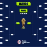 Tabla de posiciones del Mundial 2026: conocé quiénes avanzan de fase