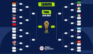 Tabla de posiciones del Mundial 2026: conocé quiénes avanzan de fase