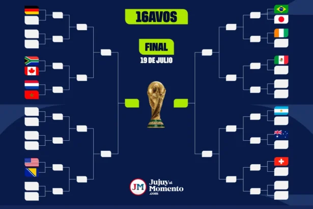 Tabla de posiciones del Mundial 2026: conocé quiénes avanzan de fase