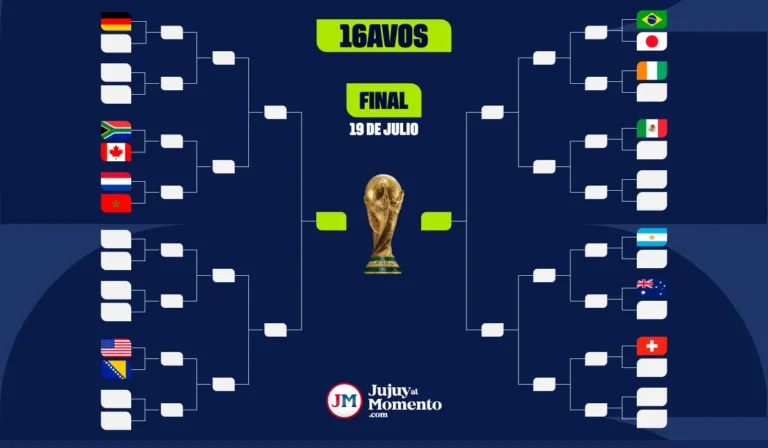 Tabla de posiciones del Mundial 2026: conocé quiénes avanzan de fase