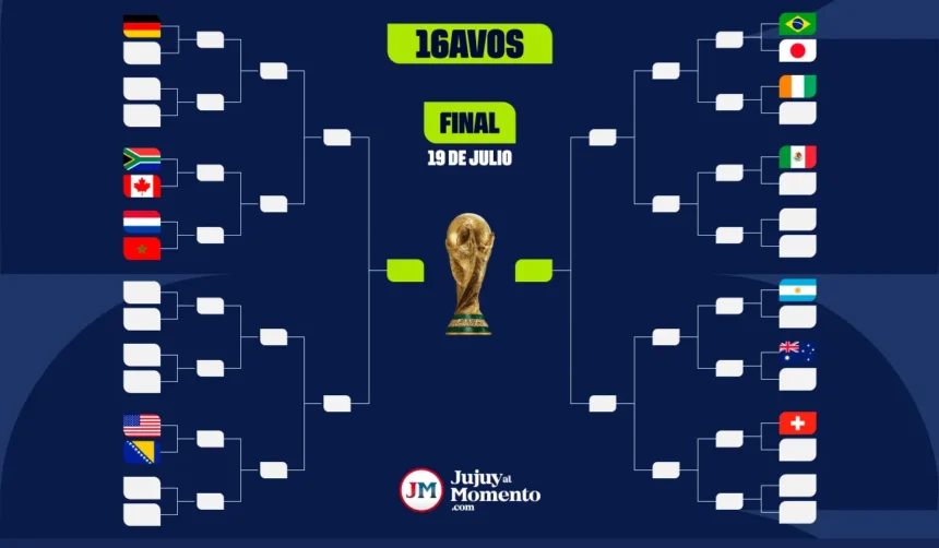 Tabla de posiciones del Mundial 2026: conocé quiénes avanzan de fase