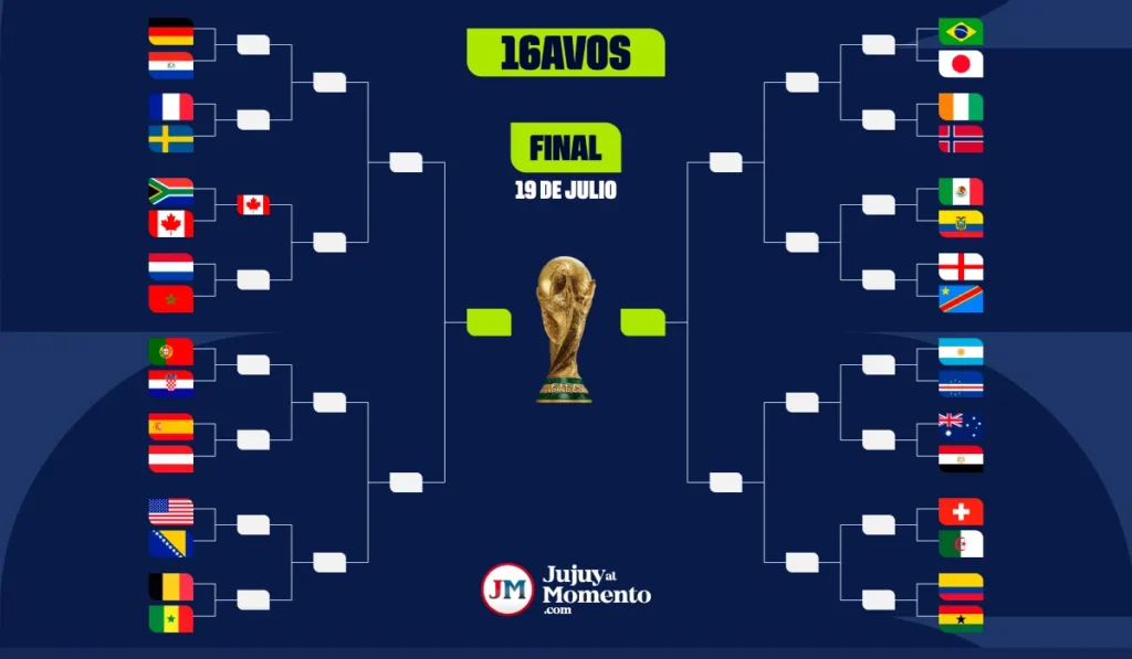 Mundial 2026 16vos de final: todos los partidos, días y horarios