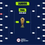 Mundial 2026 16vos de final: todos los partidos, días y horarios
