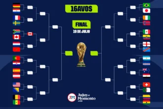 Mundial 2026 16vos de final: todos los partidos, días y horarios