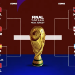 Confirmados los cruces de los cuartos de final del Mundial 2026