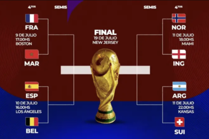 Confirmados los cruces de los cuartos de final del Mundial 2026