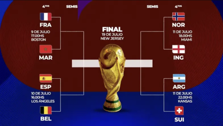 Confirmados los cruces de los cuartos de final del Mundial 2026