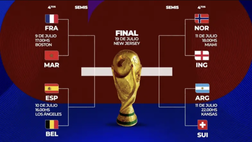 Confirmados los cruces de los cuartos de final del Mundial 2026