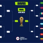 Así se jugarán los octavos de final del Mundial 2026 con todos los clasificados