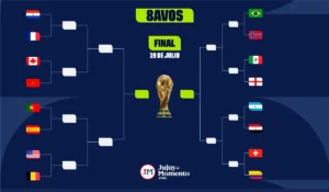 Así se jugarán los octavos de final del Mundial 2026 con todos los clasificados