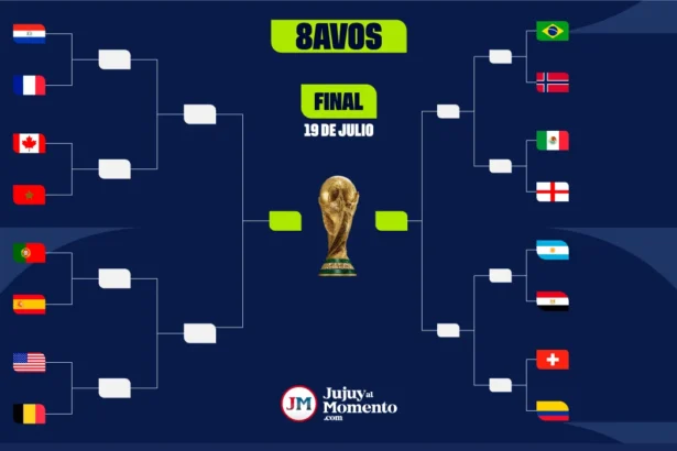 Así se jugarán los octavos de final del Mundial 2026 con todos los clasificados