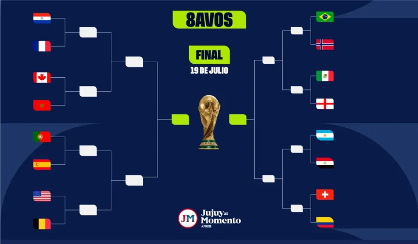 Así se jugarán los octavos de final del Mundial 2026 con todos los clasificados