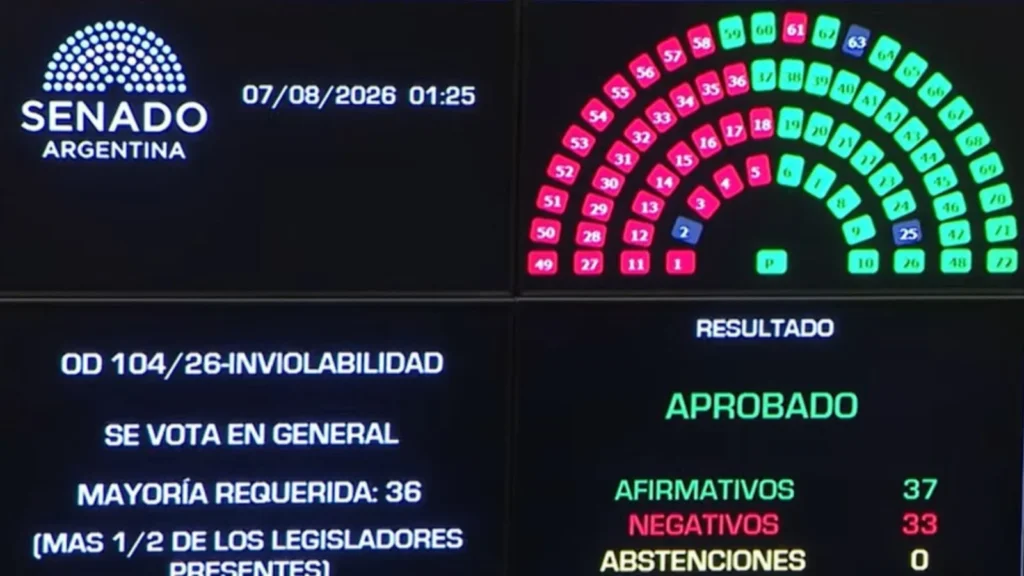El Senado aprobó la Ley de Propiedad Privada y el Gobierno retiró cambios al Manejo del Fuego